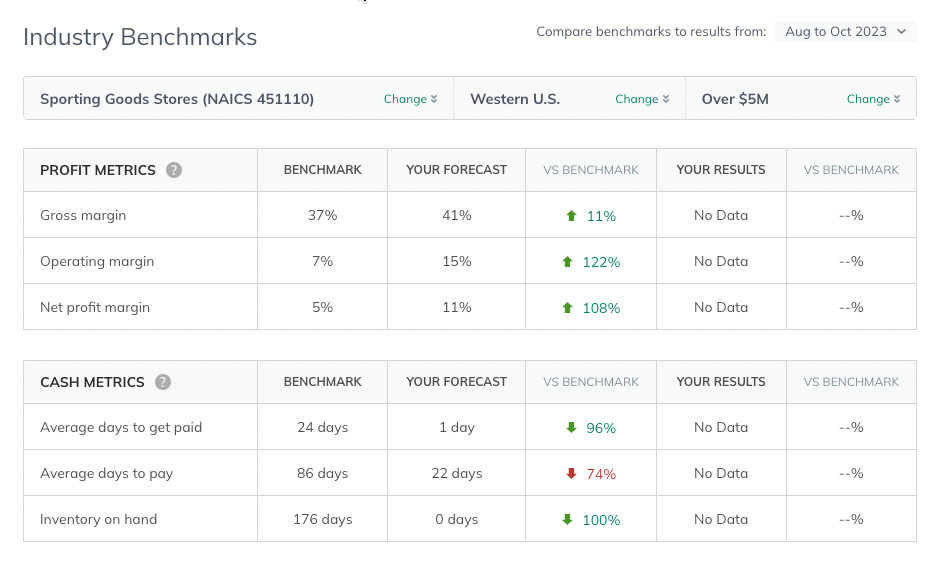Industry benchmarks 12-22.png