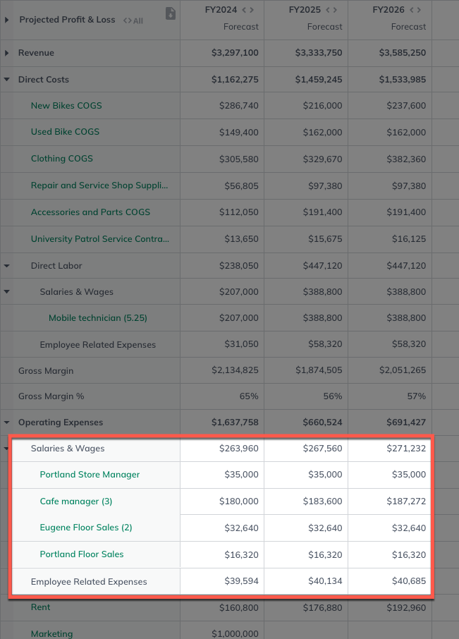 salaries_and_wages_highlighted.png