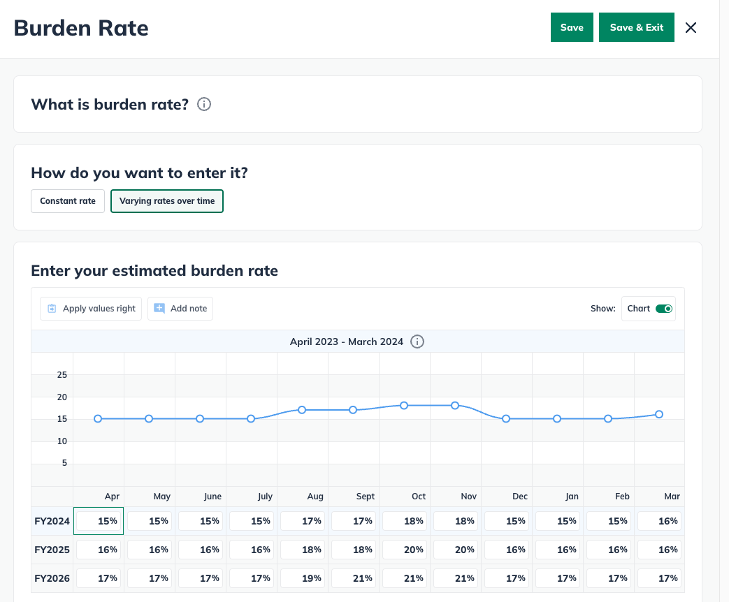 variable amount burden rate.png