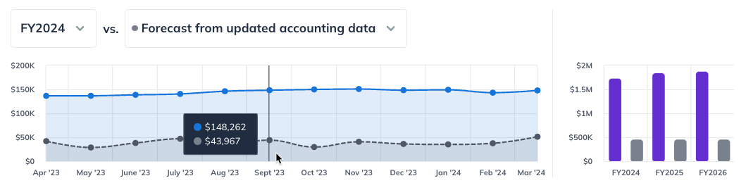 compare scenario data.png