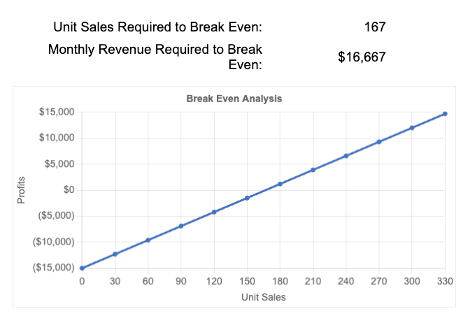 Break Even Calculator.png