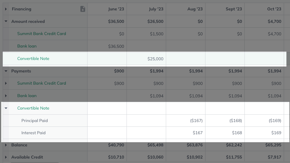 convertible note financing table.png