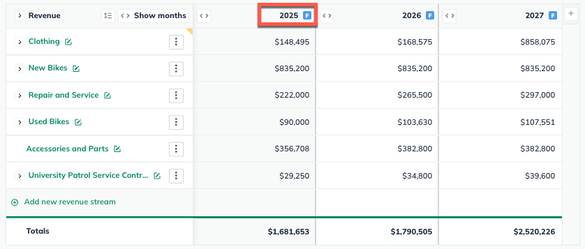 fiscal year forecast example.png