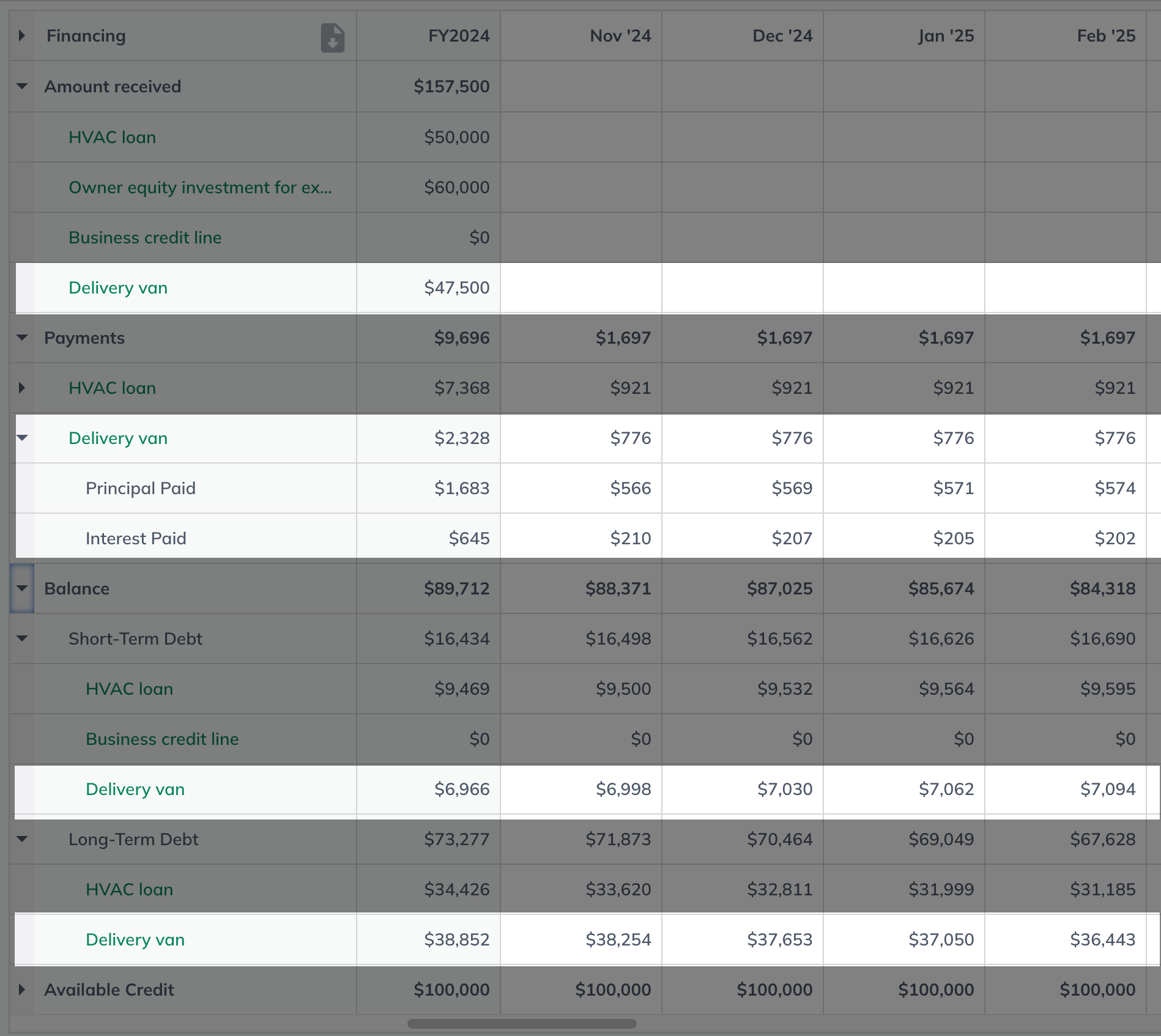 Financing table expanded in forecast.png