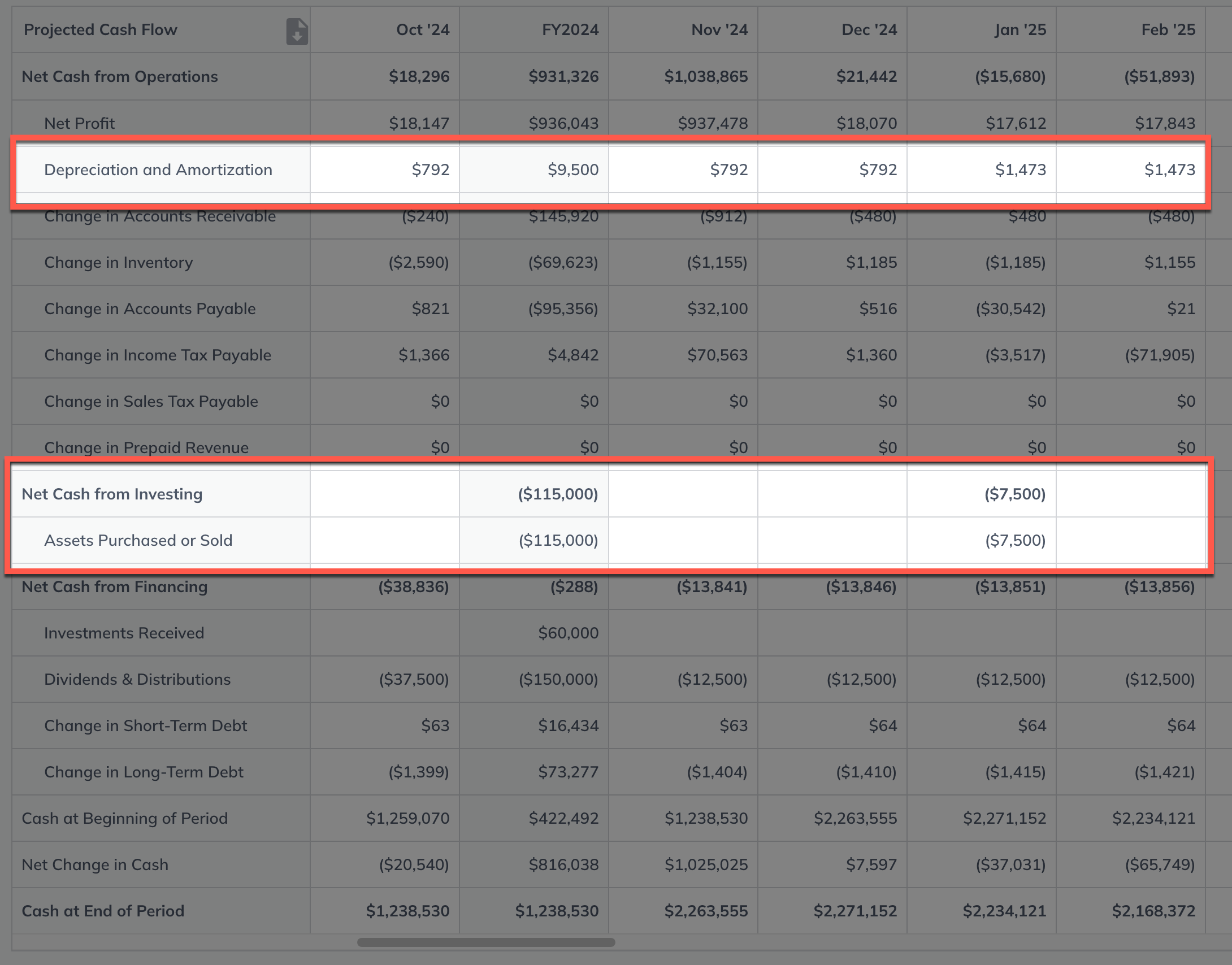 cash flow with depreciation and net cash from investing highlighted.png