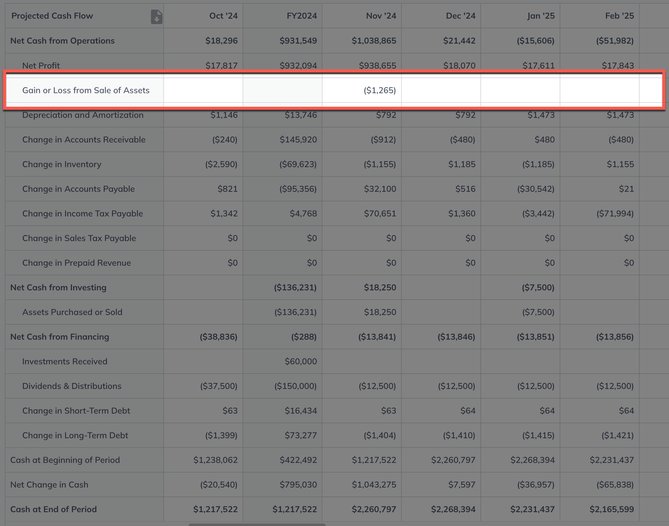 cash flow gain or loss sale assets highlighted.png
