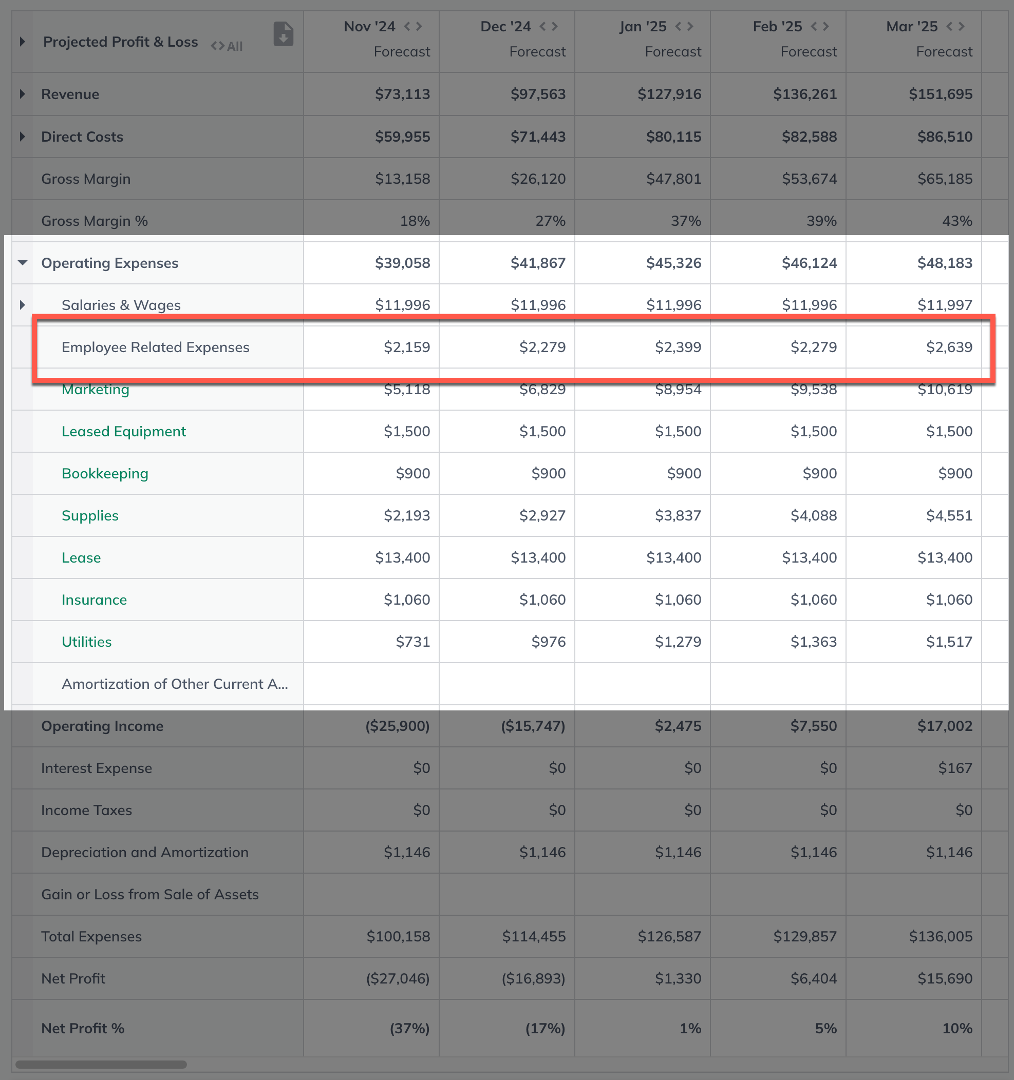 profit loss with employee related expenses highlighted.png