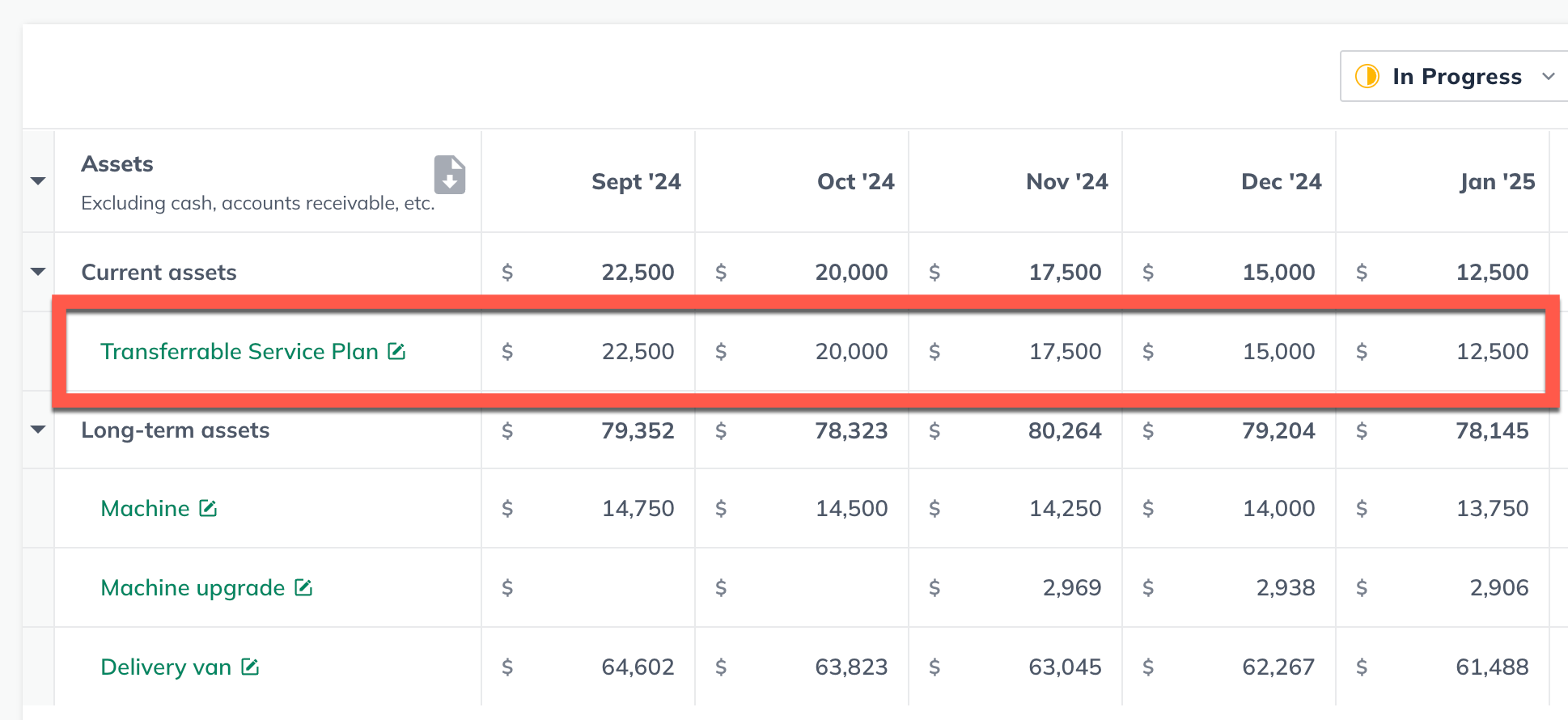 current asset reducing in value highlighted.png