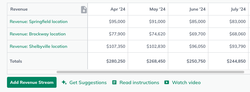 revenue streams listed by locations forecast detail.png
