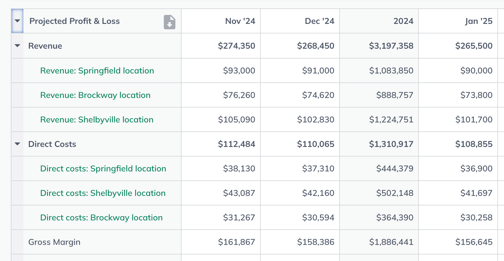 profit and loss showing multiple locations.png