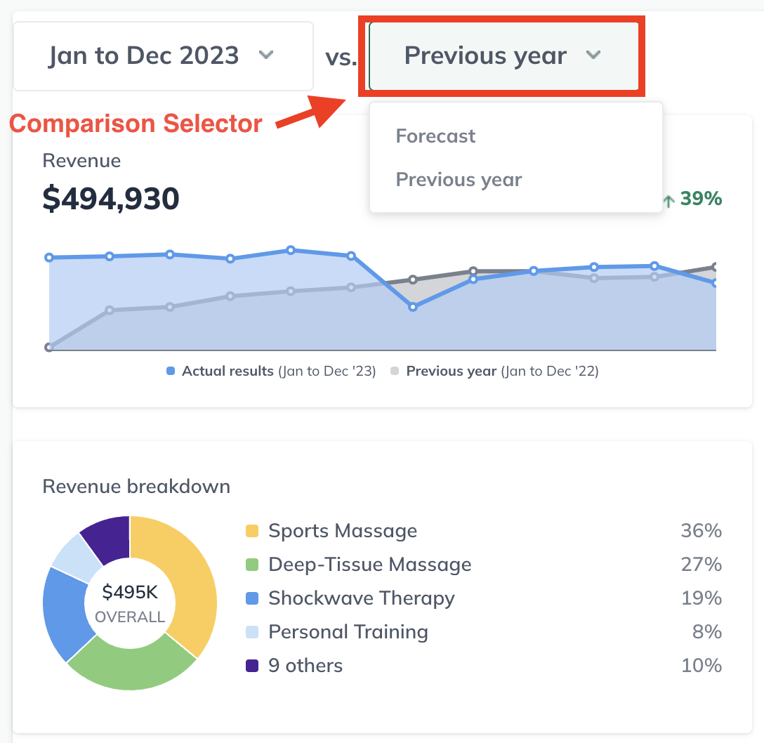 Dashboard Overview Period Selector.png