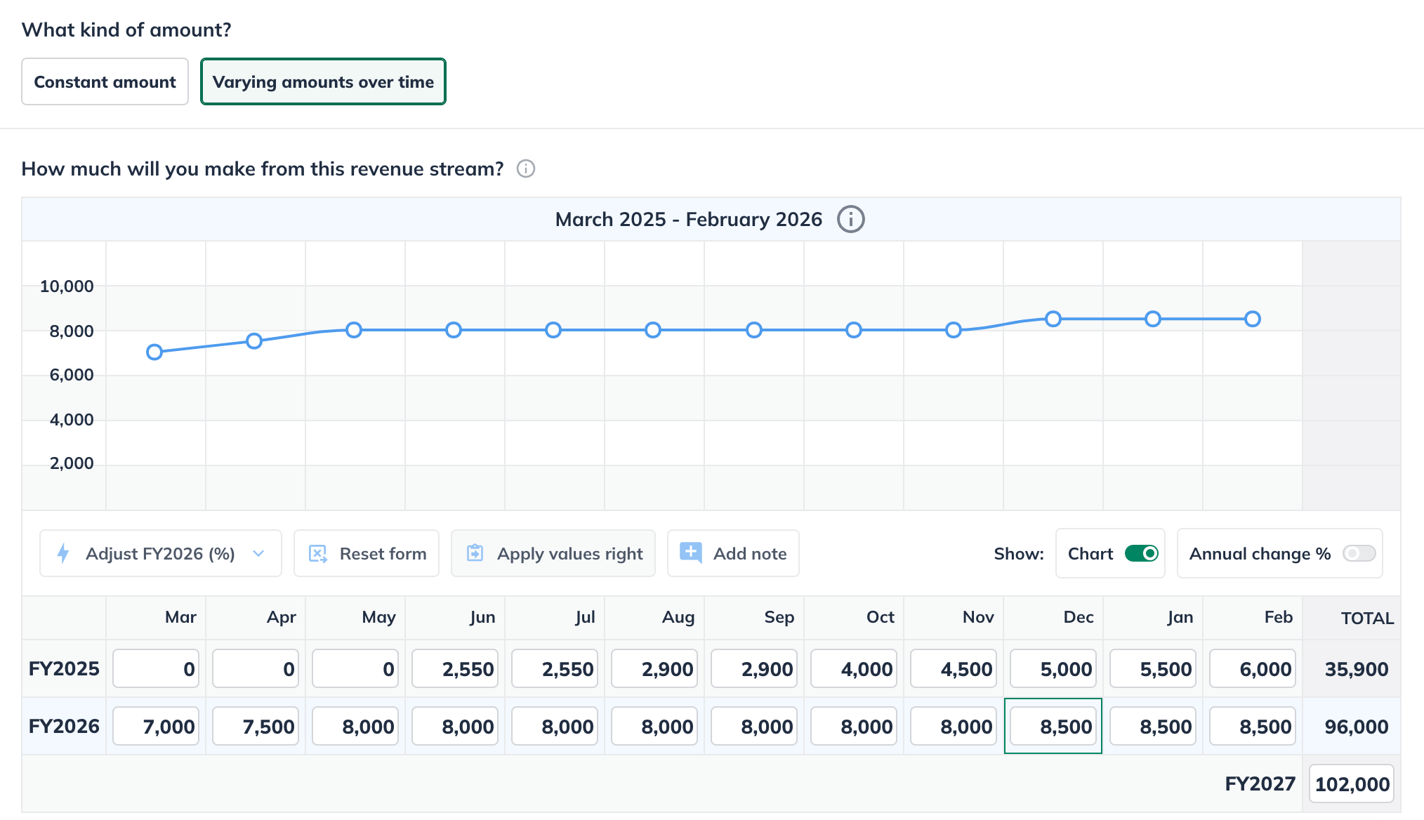 revenue stream varying amounts over time entry example.png