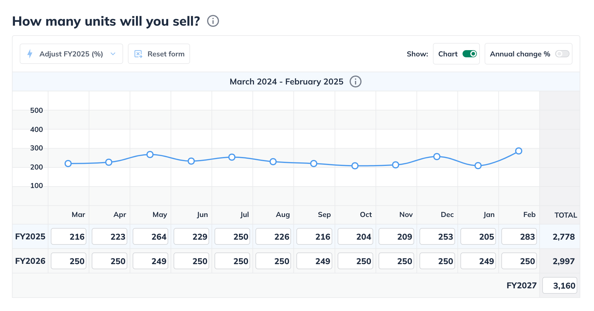 varying amounts over time example.png