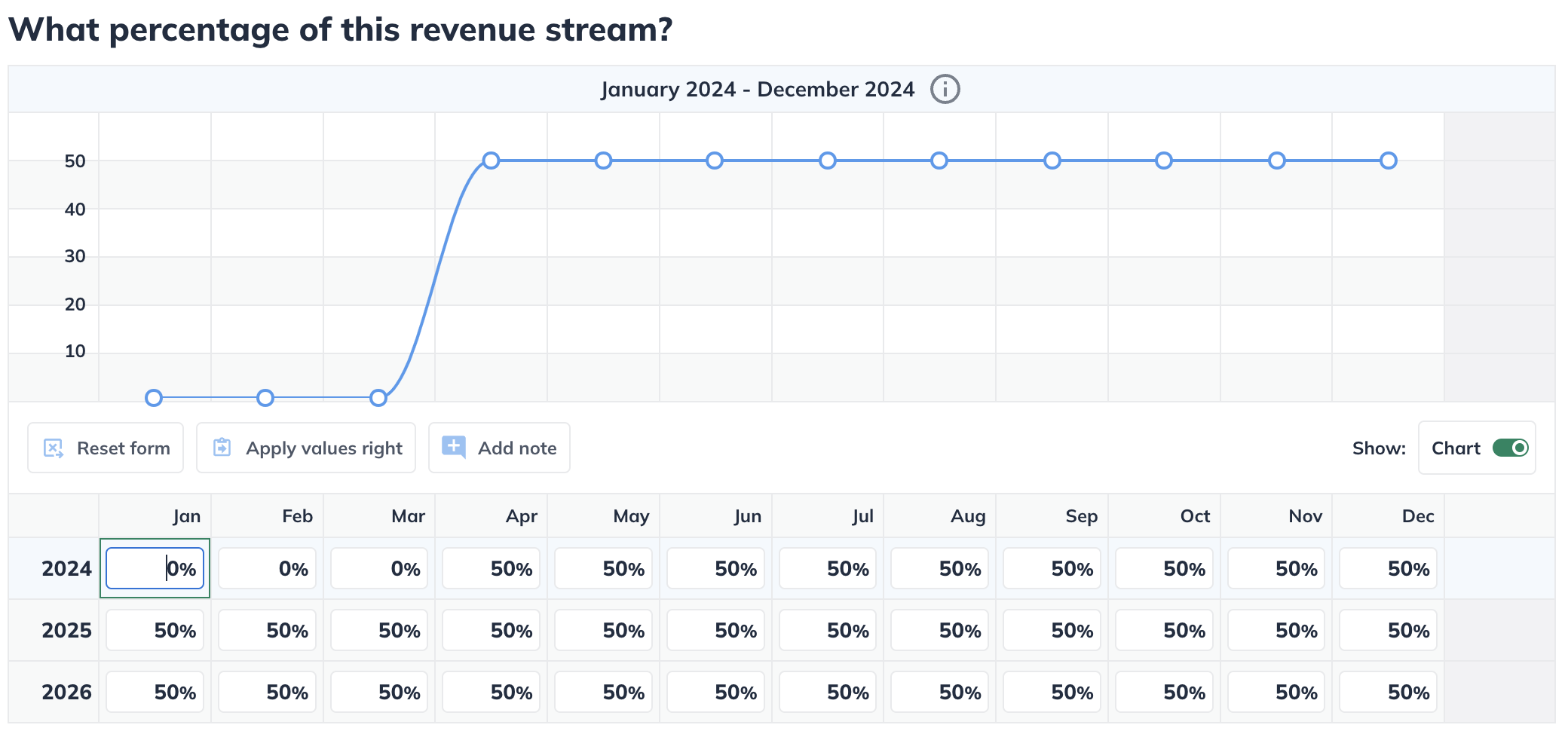 revenue-only % revenue varying amount.png