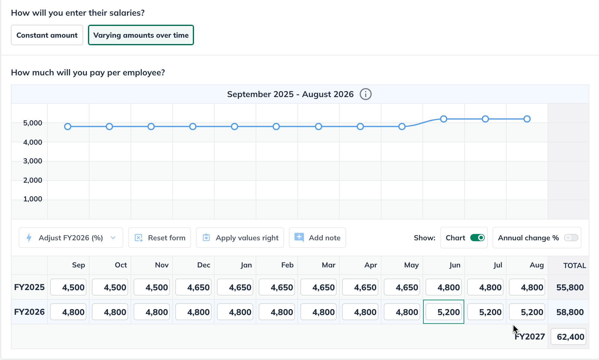 on staff regular labor varying amount salary.png