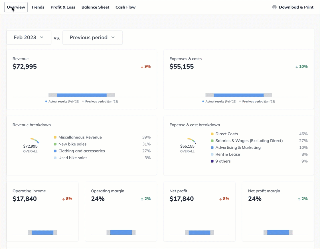 clicking on trend box in dashboard overview page.gif