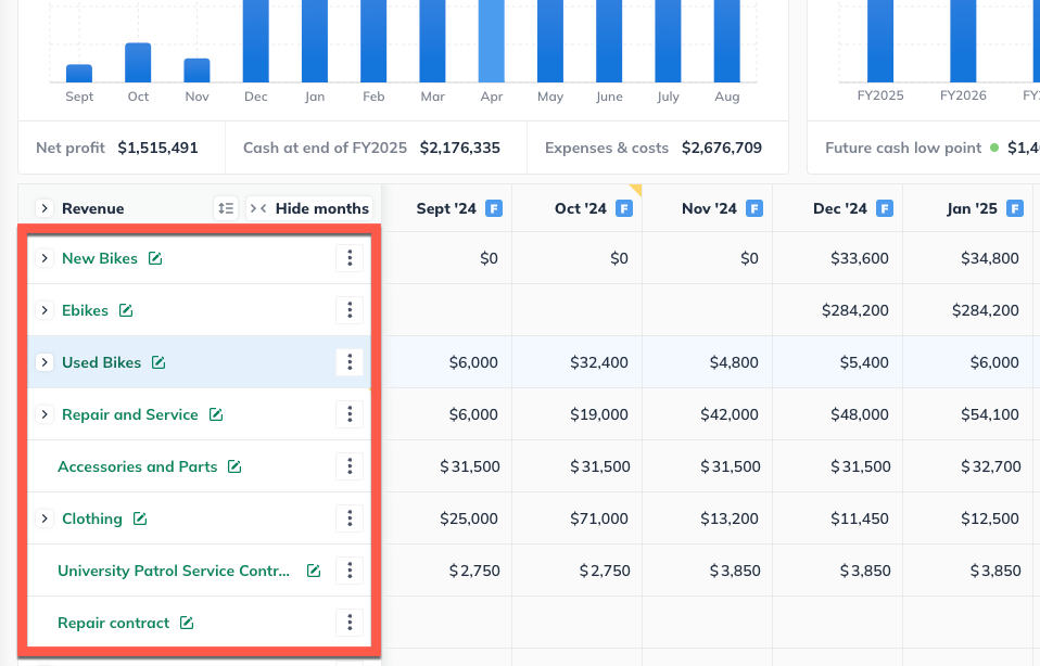 revenue columns highlighted.png