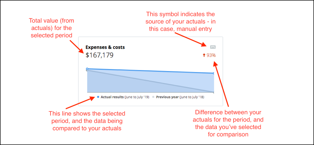 OverviewCharts.png