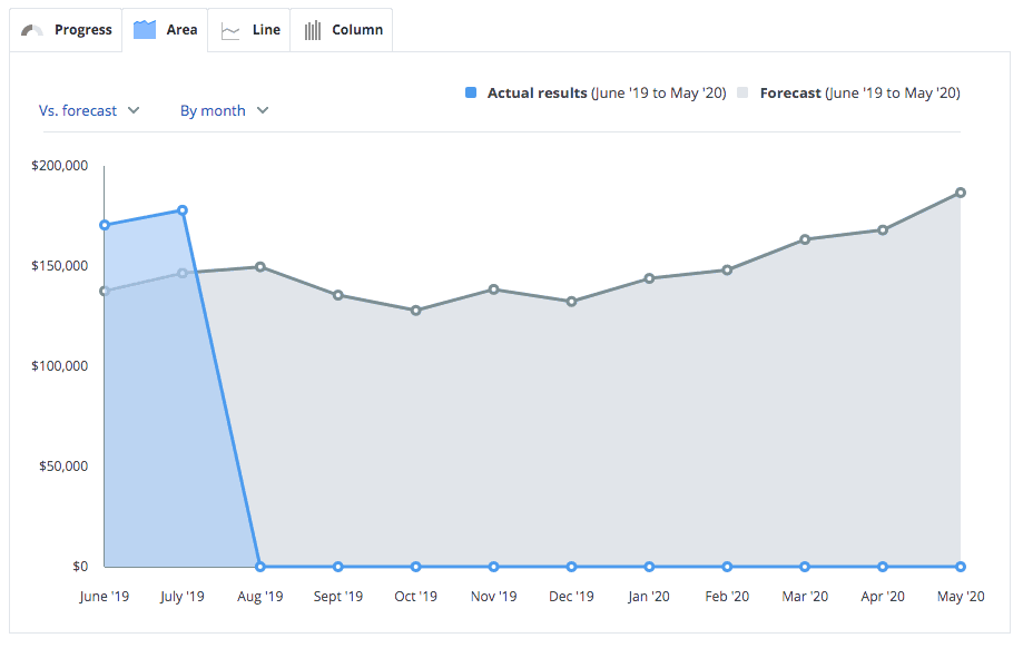 DashboardTrends_Gif_10.gif