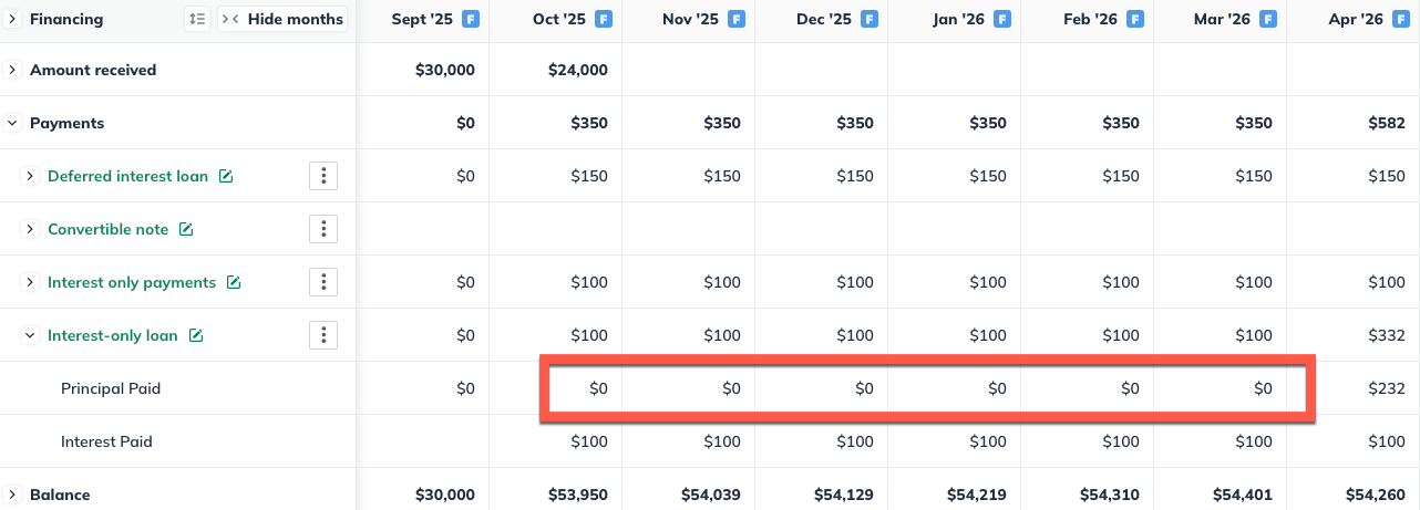 interest only payments on financing table.png