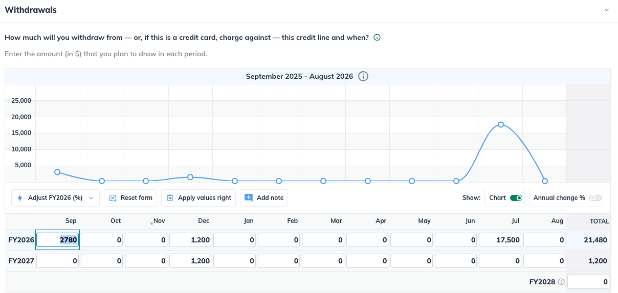 line of credit withdrawals.png