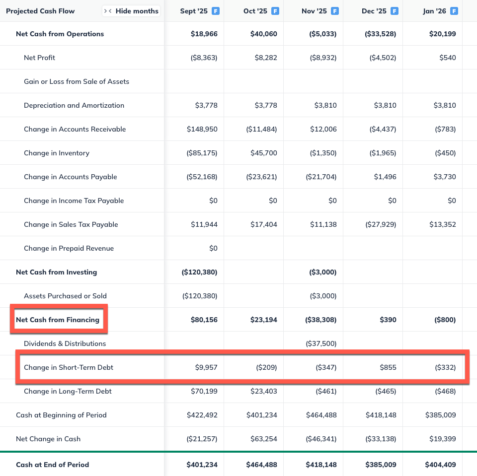 cash flow with short term debt showingh.png