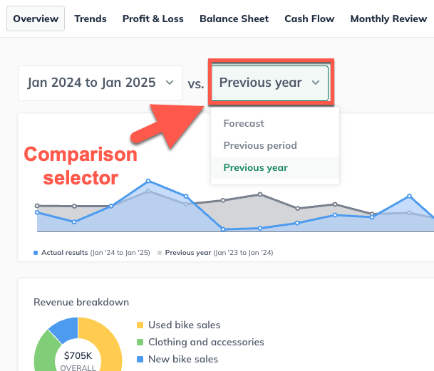 dashboard overview with comparison selector highlighted.png