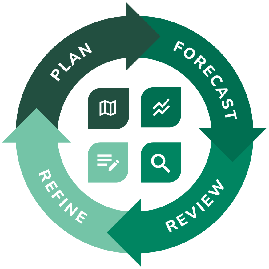 Growth Planning Method.png