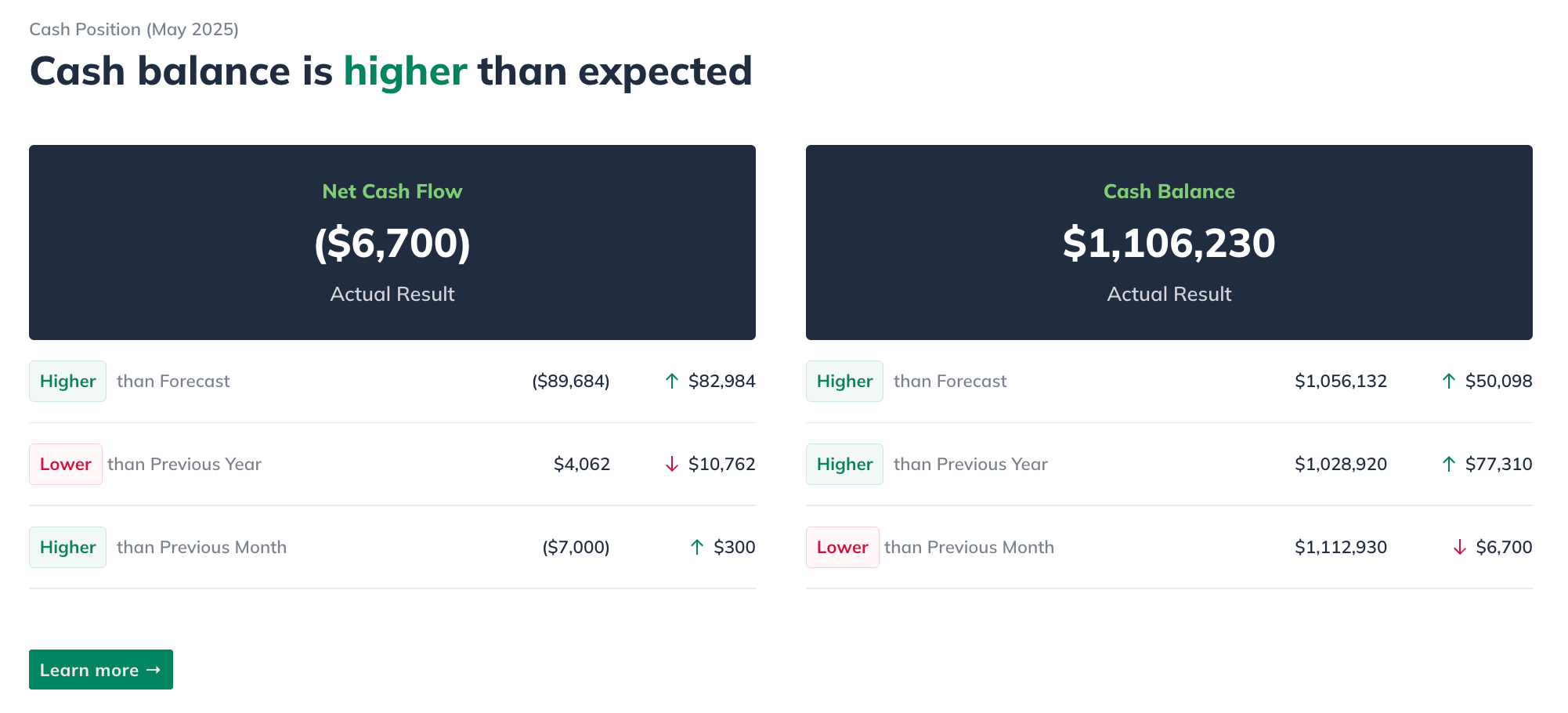 Monthly Review Cash Postion Metric Card.png