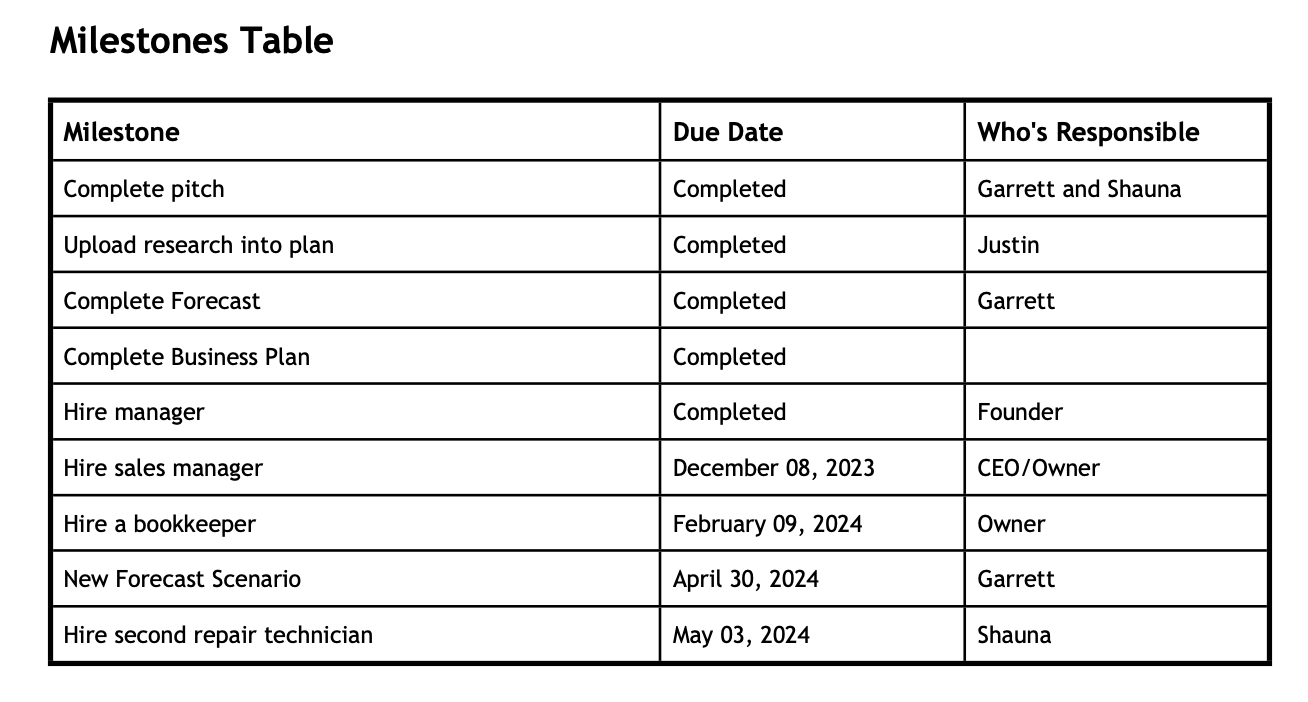 Milestones_table_plan.png