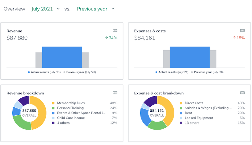 Dashboard detail.png